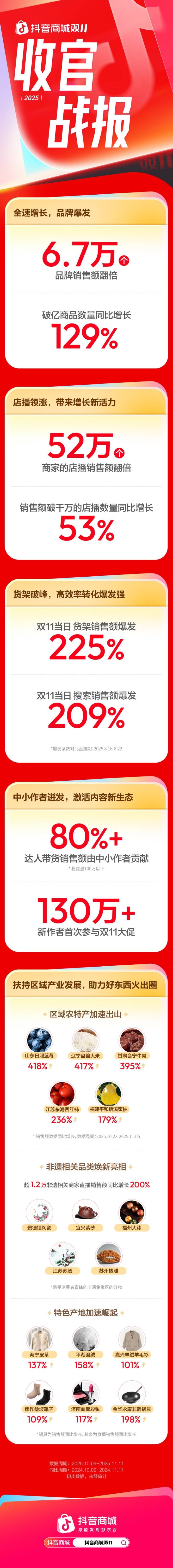 f1a3498551734f40acdd2e229afab8f2