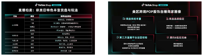4倍交易效率！TikTok Shop美区直播拍卖将成为年中促最大商机，抓紧入局！